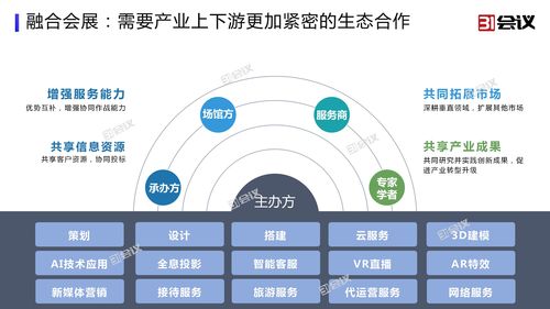 創新服務與技術，為國際大會保駕護航——杭州網絡技術服務的新篇章