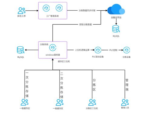 豐巢洗護(hù) 數(shù)字化與AI驅(qū)動(dòng)下的高時(shí)效、高品質(zhì)、高標(biāo)準(zhǔn)交付實(shí)踐